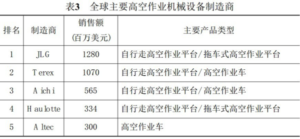 极速电竞官网-中国有限公司官网,湖南车载式高空作业平台